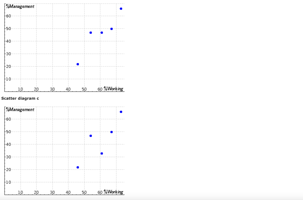 I need help with the answer E). Please! The