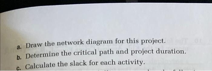 Deve 1. Consider the following data for a project