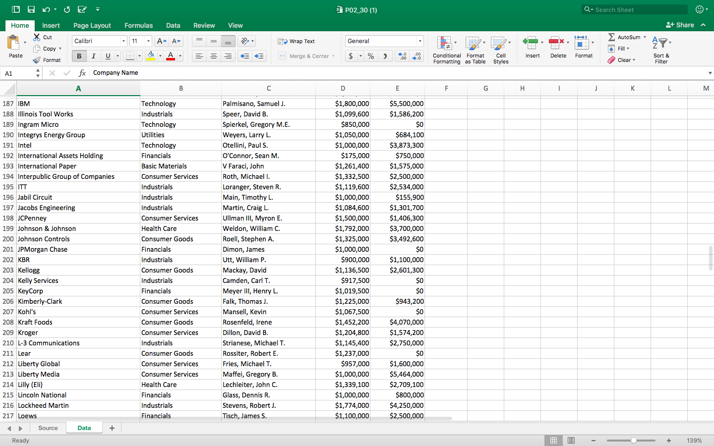 Question 3: The Wall Street Journal CEO