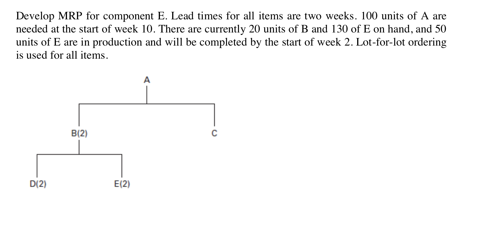 Develop MRP for component E. Lead times for all