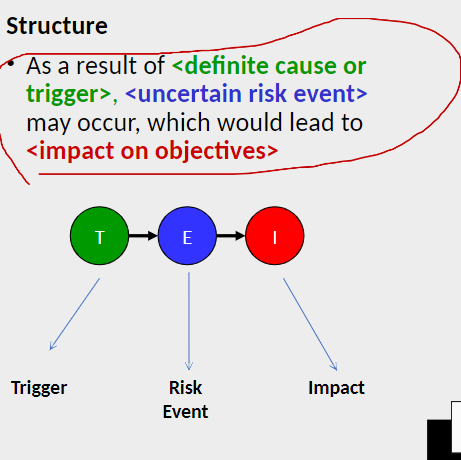 . Clear risk descriptions will help us manage the