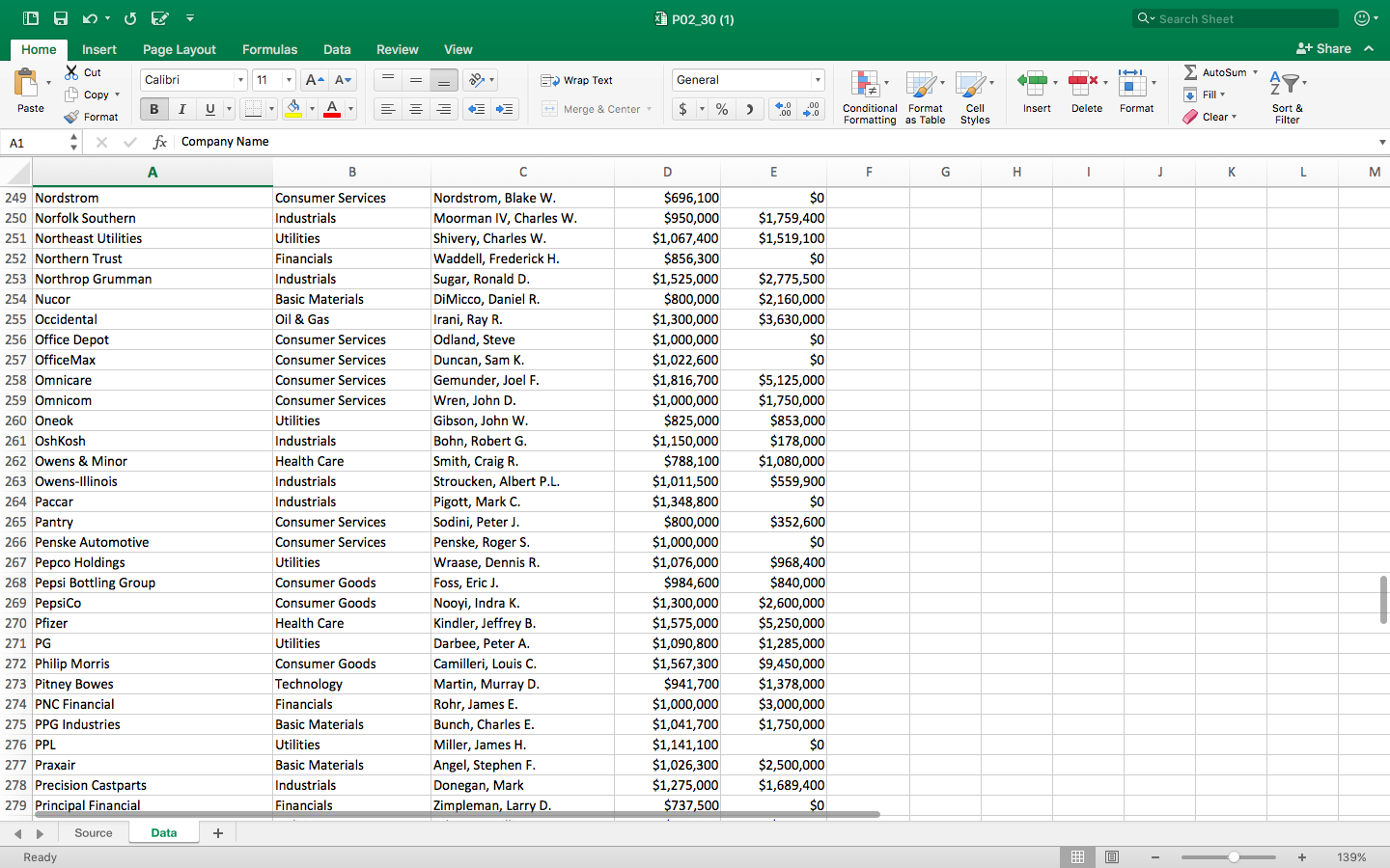 Question 3: The Wall Street Journal CEO