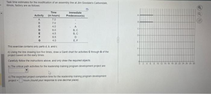Task time estimates for the modification of an