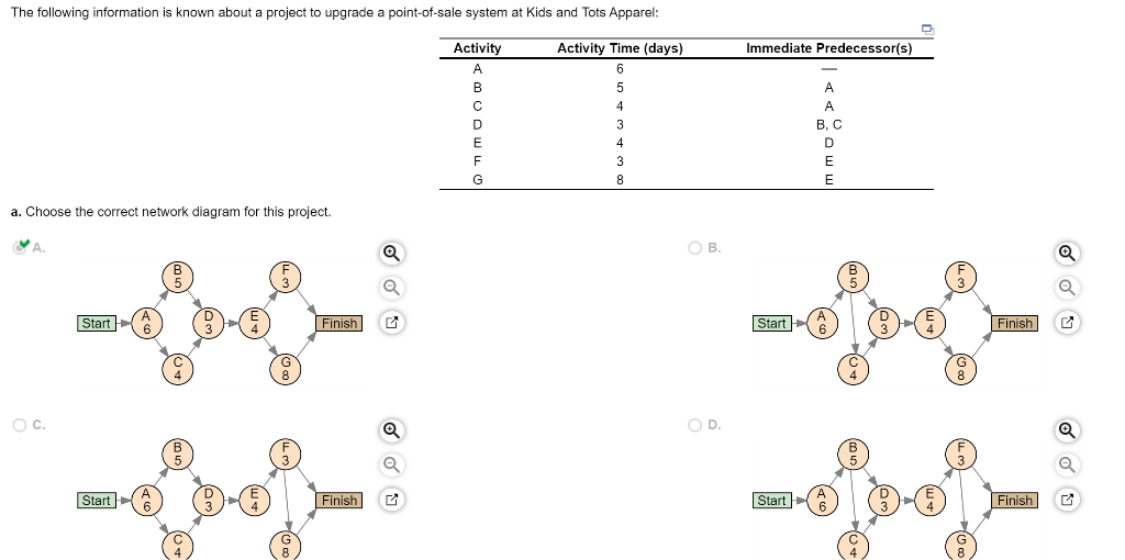 Need to figure out C. SLACK TIME (Please include