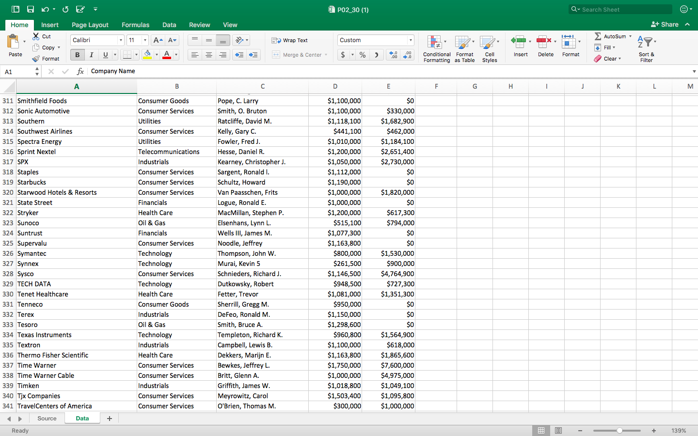 Question 3: The Wall Street Journal CEO