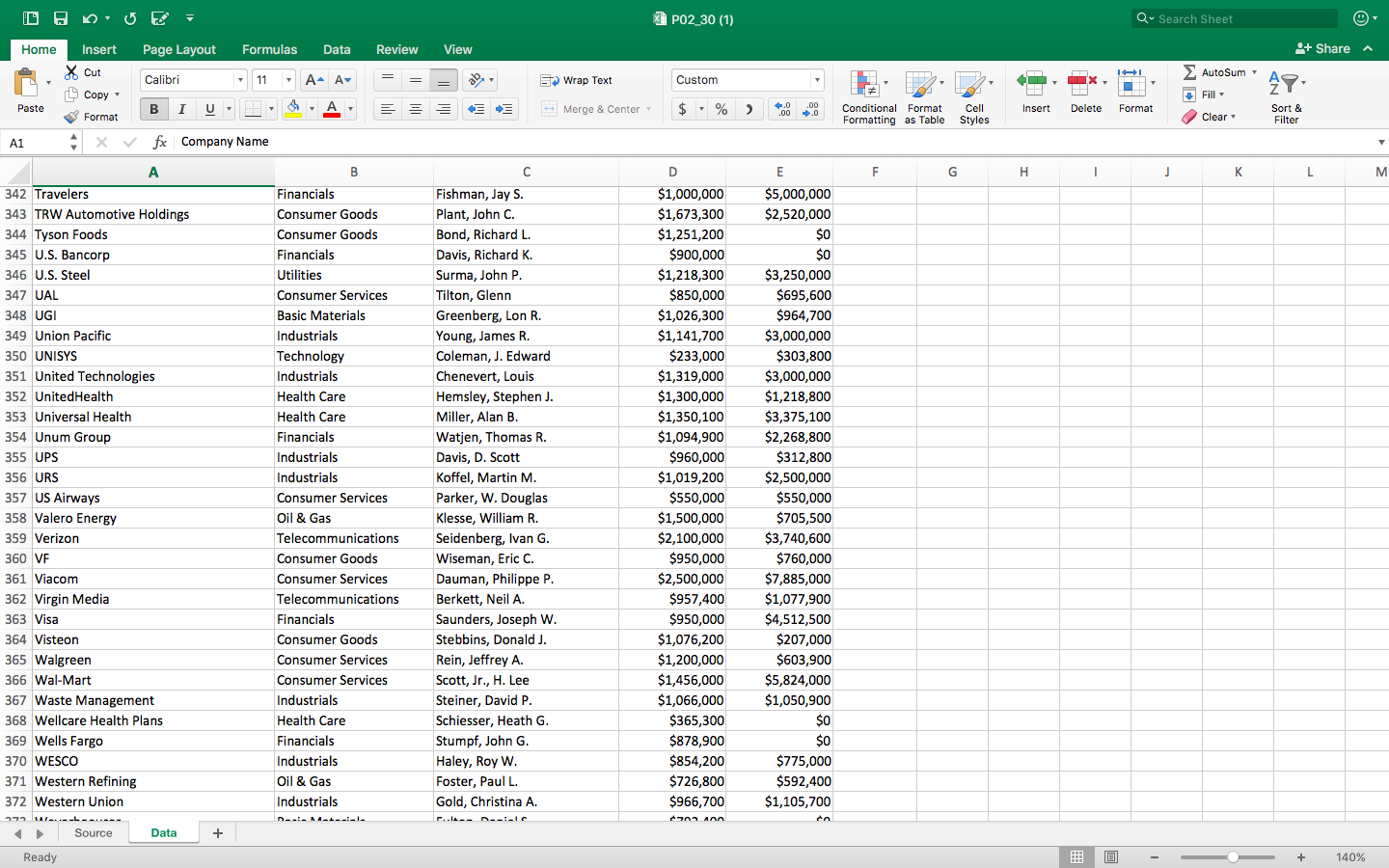 Question 3: The Wall Street Journal CEO