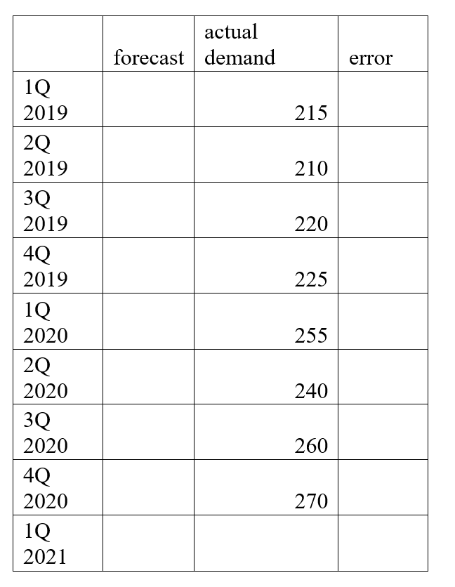 1. Using the 4 quarter moving average: What is