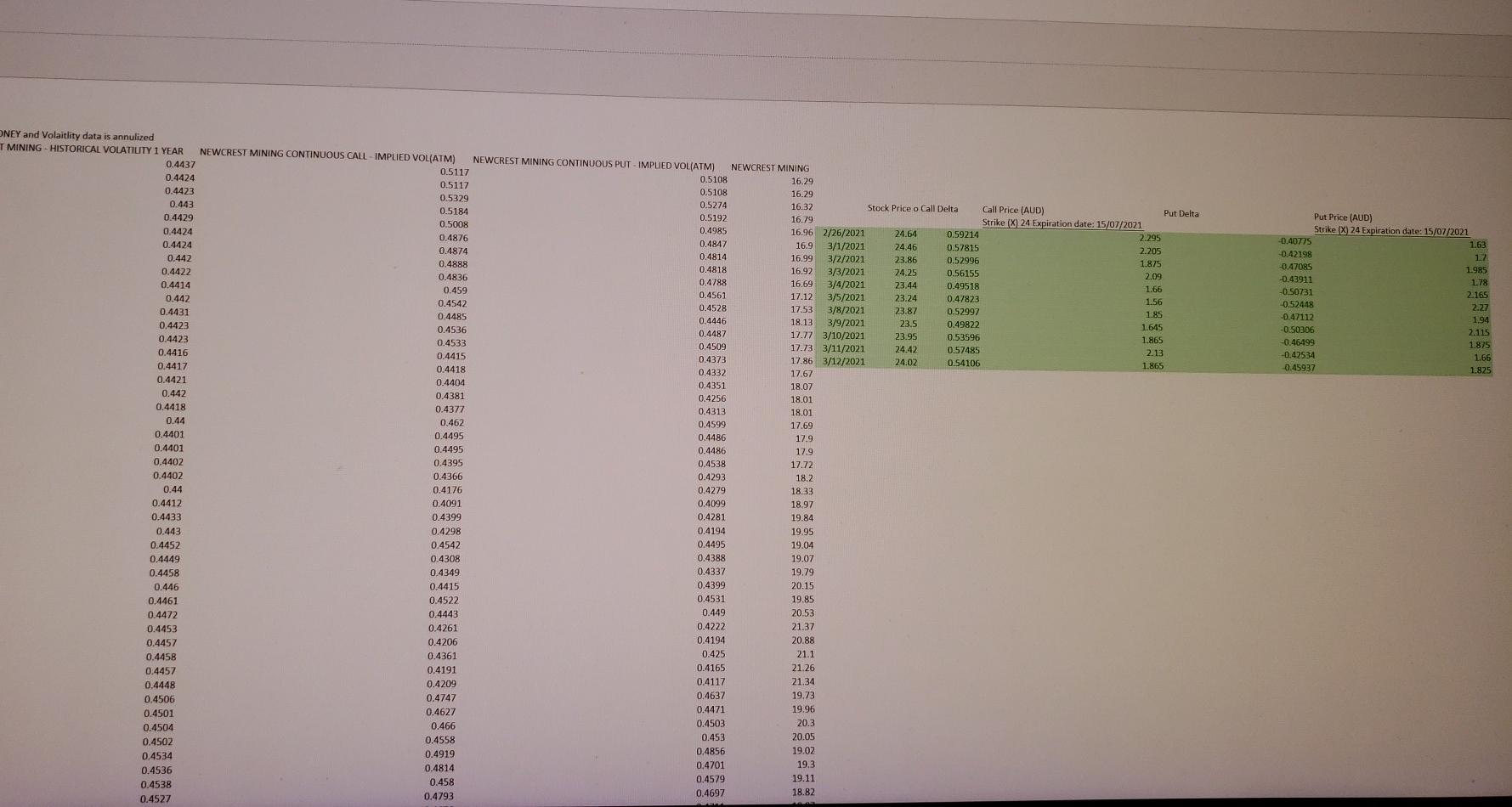 21 Plot annual historical volatility with 1-year
