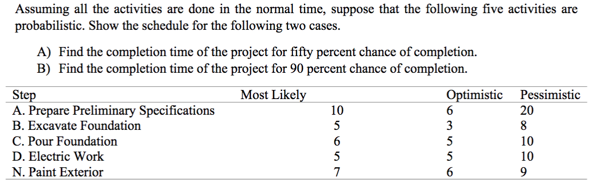 Consider the 3 estimates in the table below and