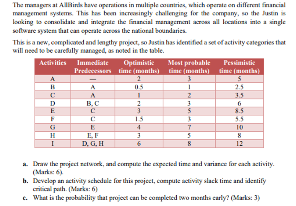 The managers at AllBirds have operations in