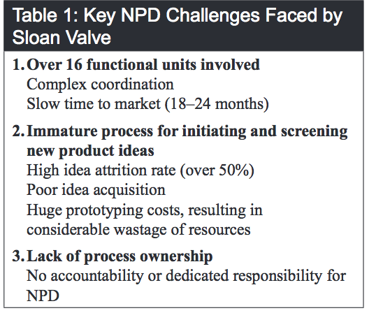 How would an end-to-end new product development