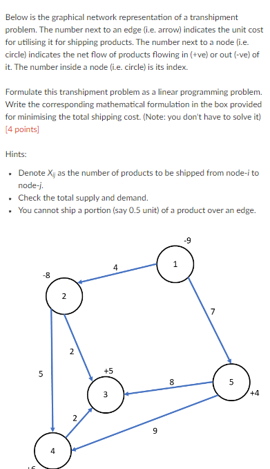 Below is the graphical network representation of