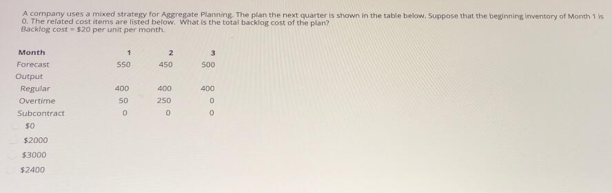A company uses a level strategy for Aggregate