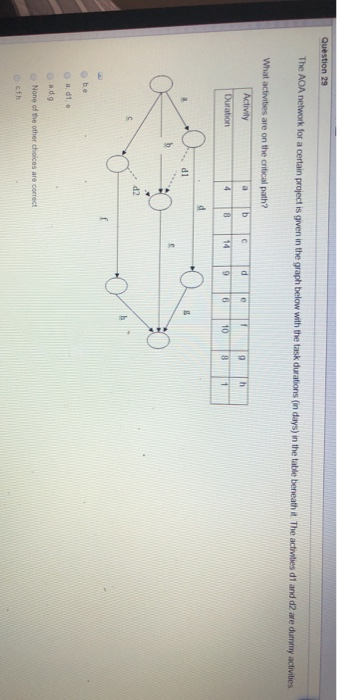 Question 29 The AOA network for a certain project
