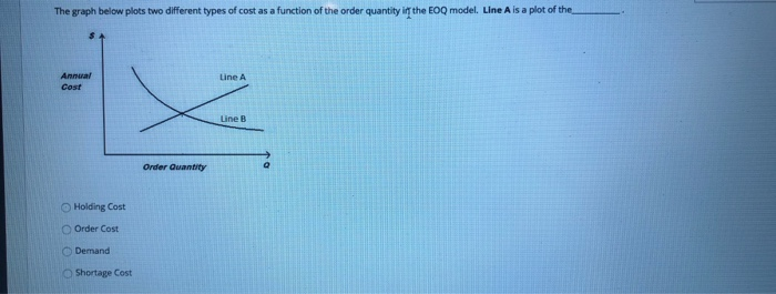 The graph below plots two different types of cost