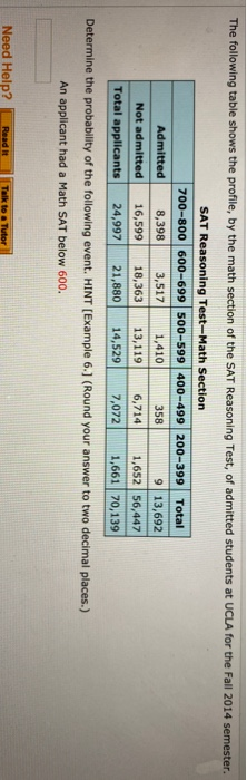 The following table shows the profile, by the