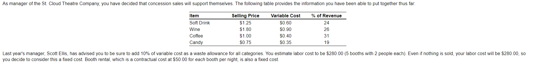 a) Based on the information available, the per