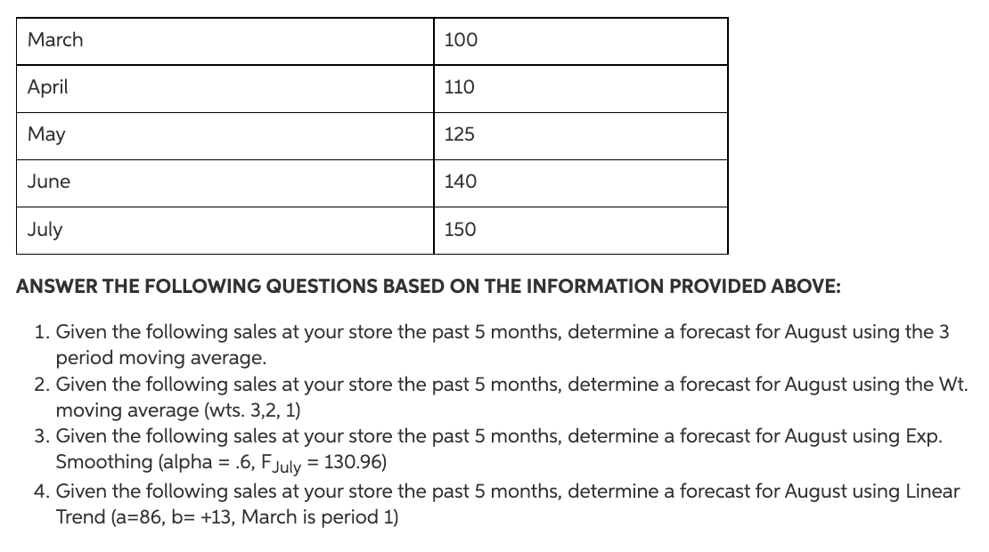 March 100 April 110 May 125 June 140 July 150