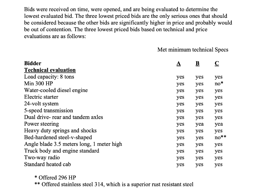 PLEASE DO NOT COPY AND PASTE FALSE ANSWER