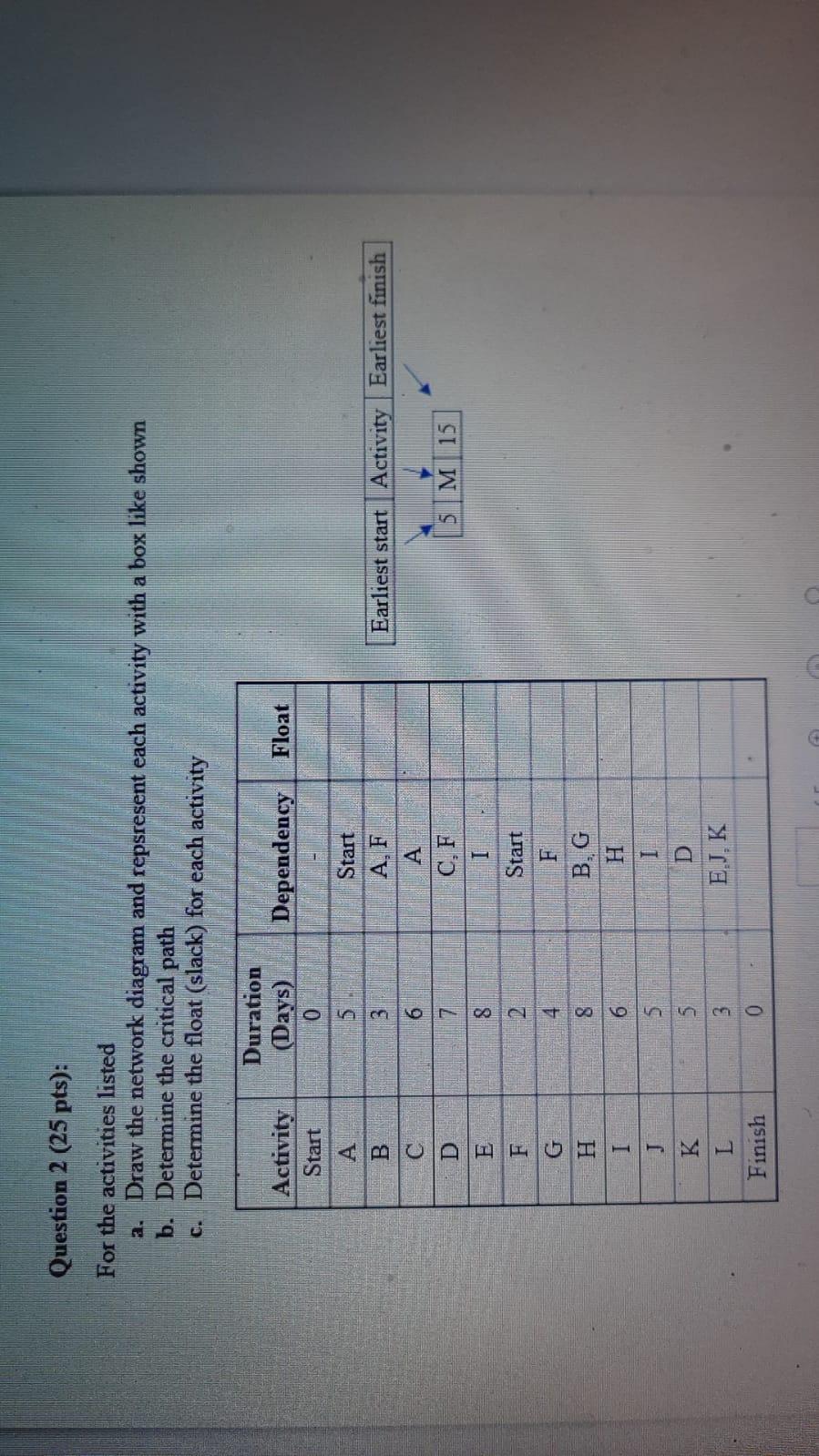 Question 2 (25 pts): For the activities listed a.