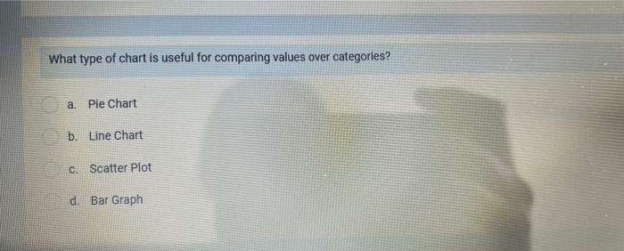 What type of chart is useful for comparing values