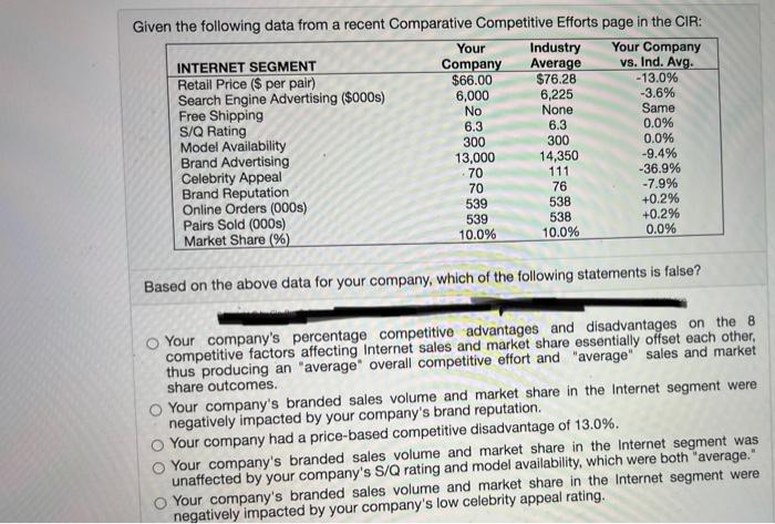 Given the following data from a recent