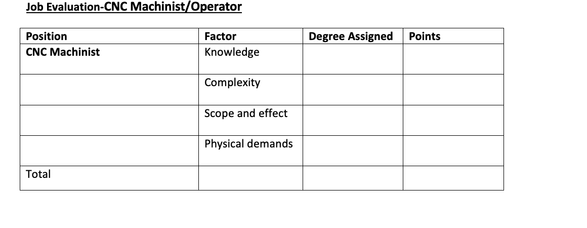 Background Specialized Racing Products (SRP) is a