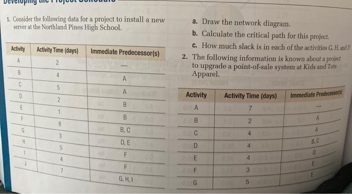 1. Consider the following data for a project to