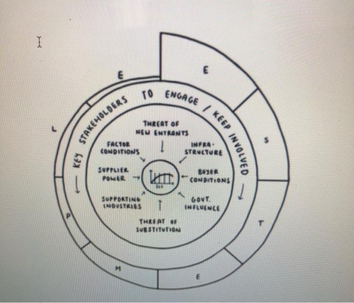 Below given picture summarizes the Environmental