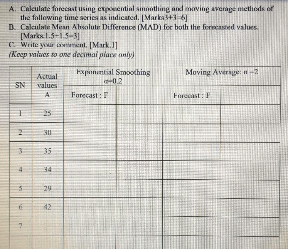 A. Calculate forecast using exponential smoothing