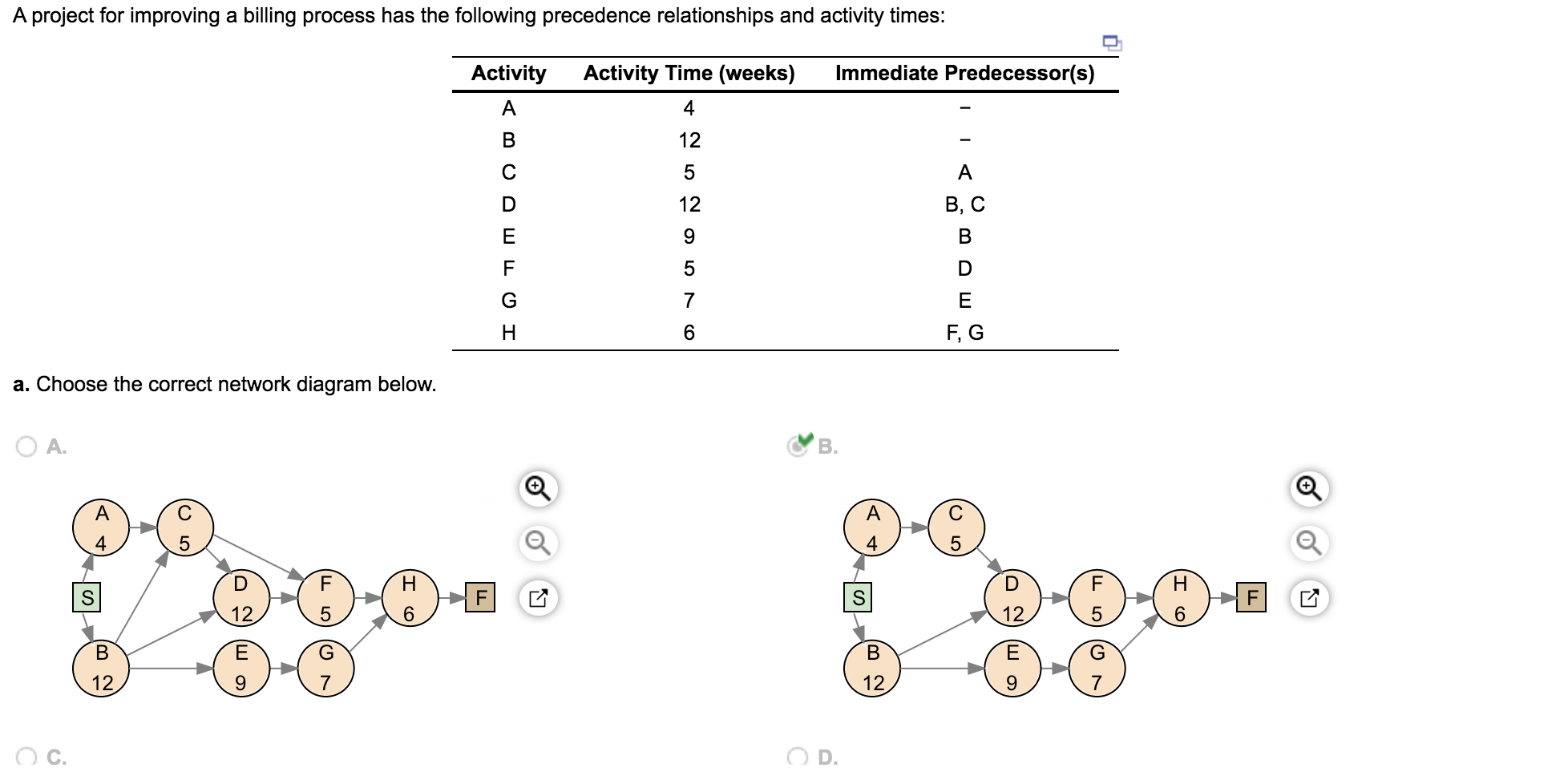A project for improving a billing process has the