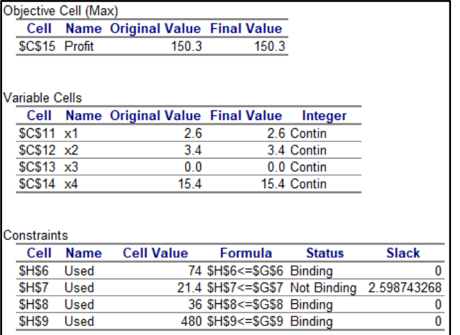 Below tables show the Answer Report and the
