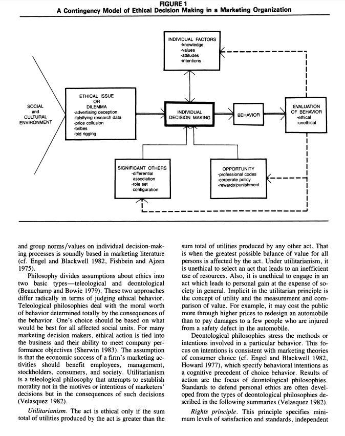 Ferrell & Gresham (1985), A Contingency Framework