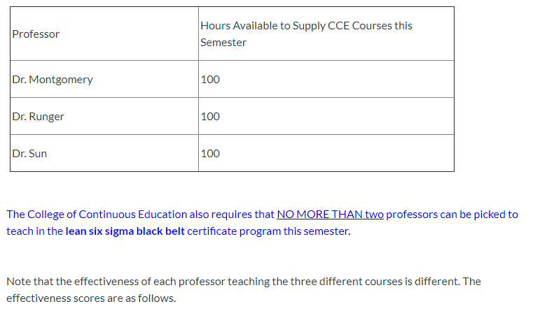 Please help excel solver wont compute The College