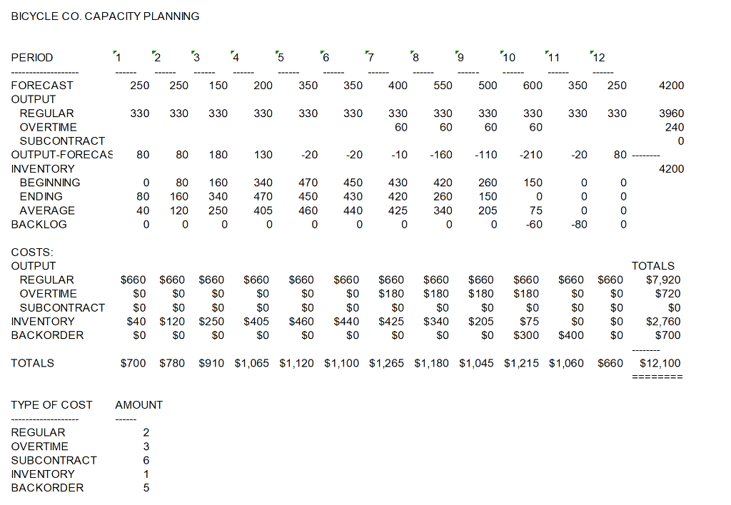 You need to improve the aggregate plan from the