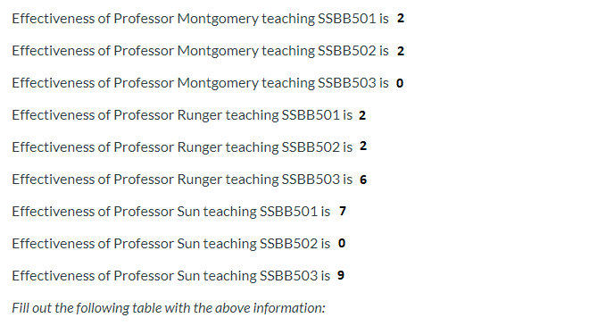 Please help excel solver wont compute The College
