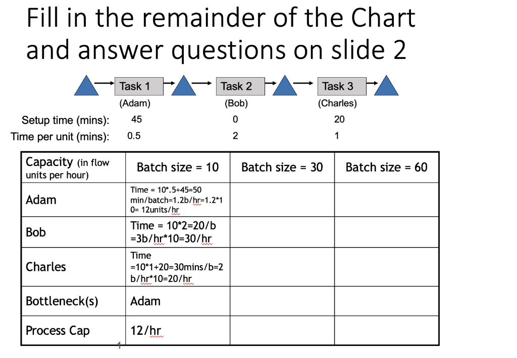 1) What happens as we change batch sizes 2) What