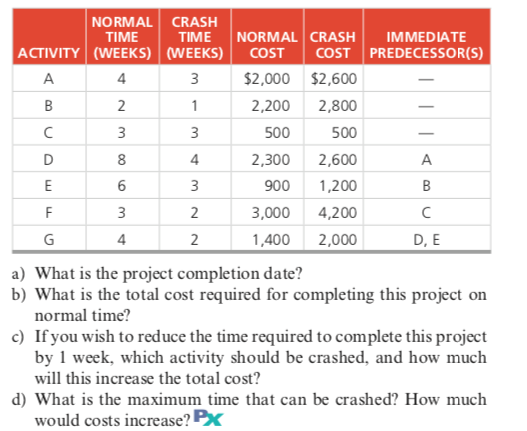 What is the project completion date? b) What is