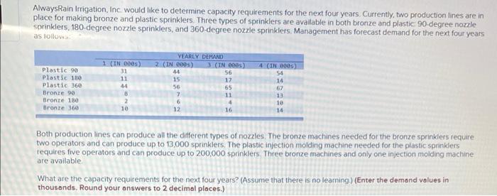 AlwaysRain Irrigation, Inc would like to