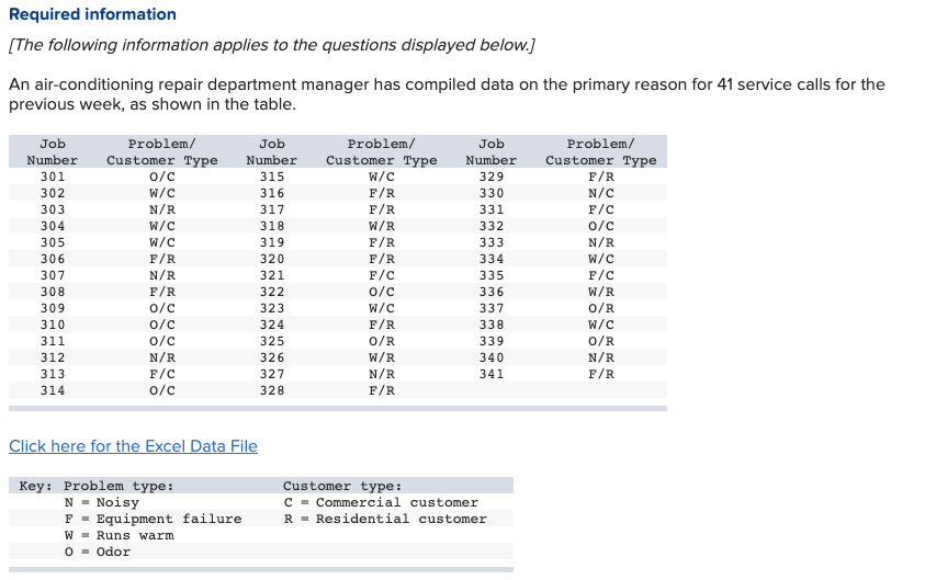 Required information [The following information