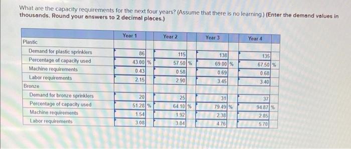 AlwaysRain Irrigation, Inc would like to