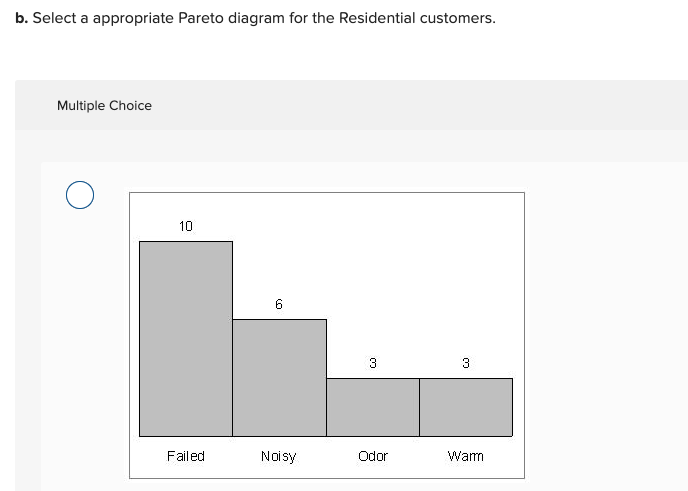 Required information [The following information