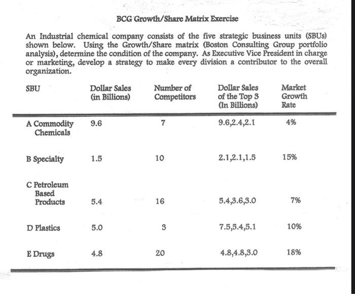 Please complete and plot the reamining SBU's on