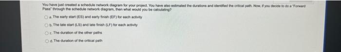 You have just created a schedule network dagram