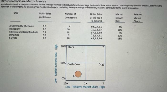 Please complete and plot the reamining SBU's on