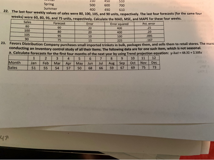 Would like help 150 450 510 Spring 500 600 700