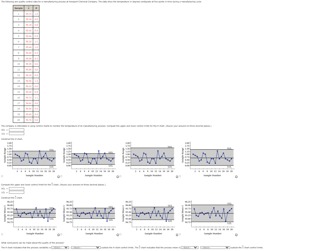 The following are quality control data for a