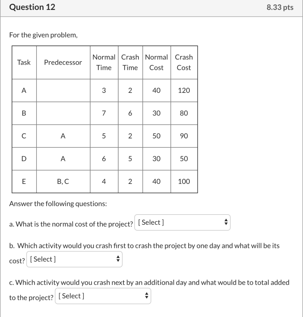 For the given problem, Task Predecessor Normal