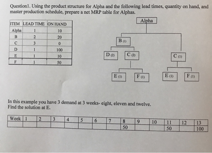 Question. Using the product structure for Alpha