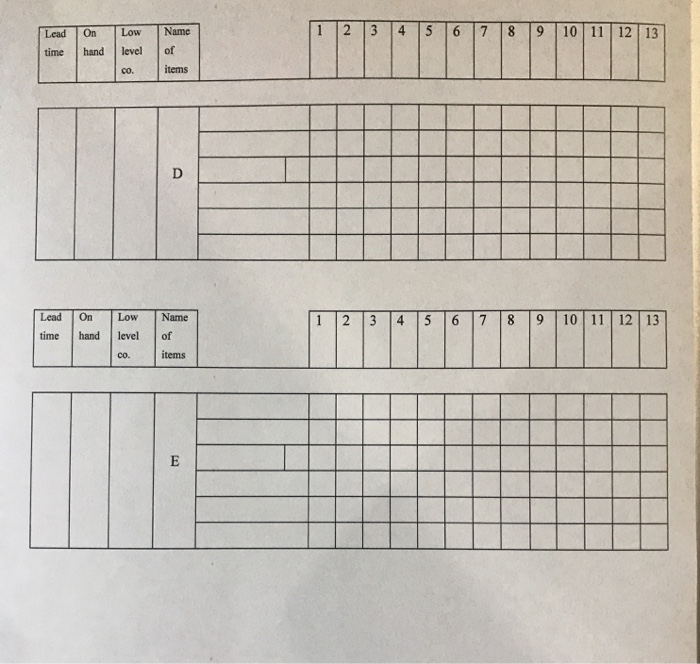 Question. Using the product structure for Alpha